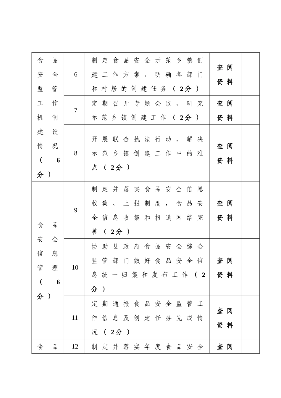 广东省食品安全示范乡镇考评标准-广东省食品安全信息管理暂_第2页