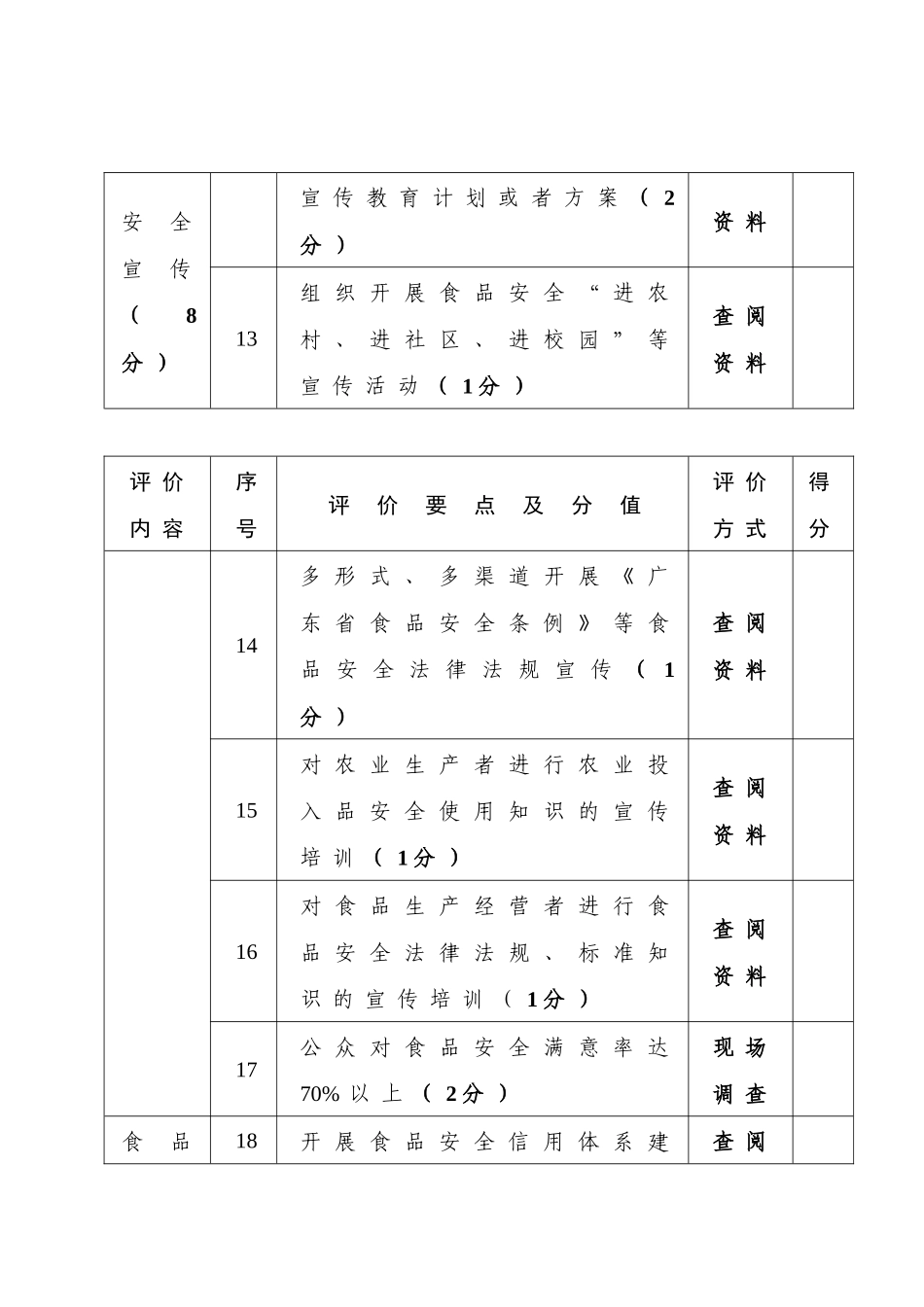 广东省食品安全示范乡镇考评标准-广东省食品安全信息管理暂_第3页