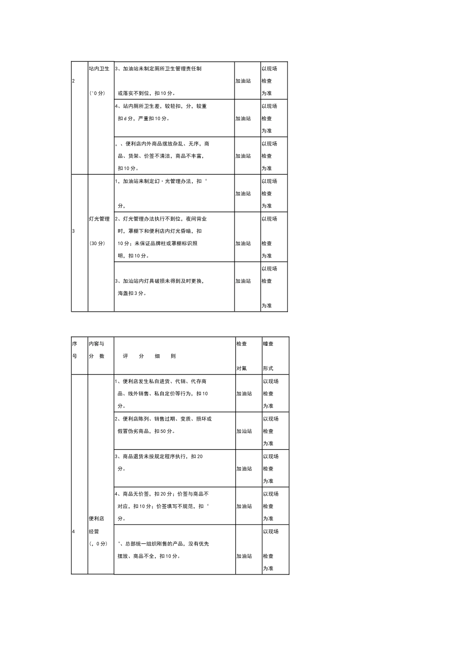 加油站管理竞赛考核评分细则_第2页