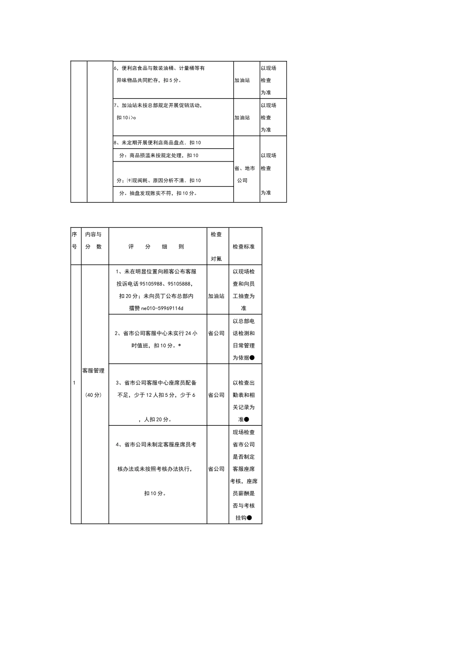 加油站管理竞赛考核评分细则_第3页
