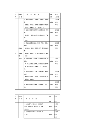 加油站管理竞赛考核评分细则