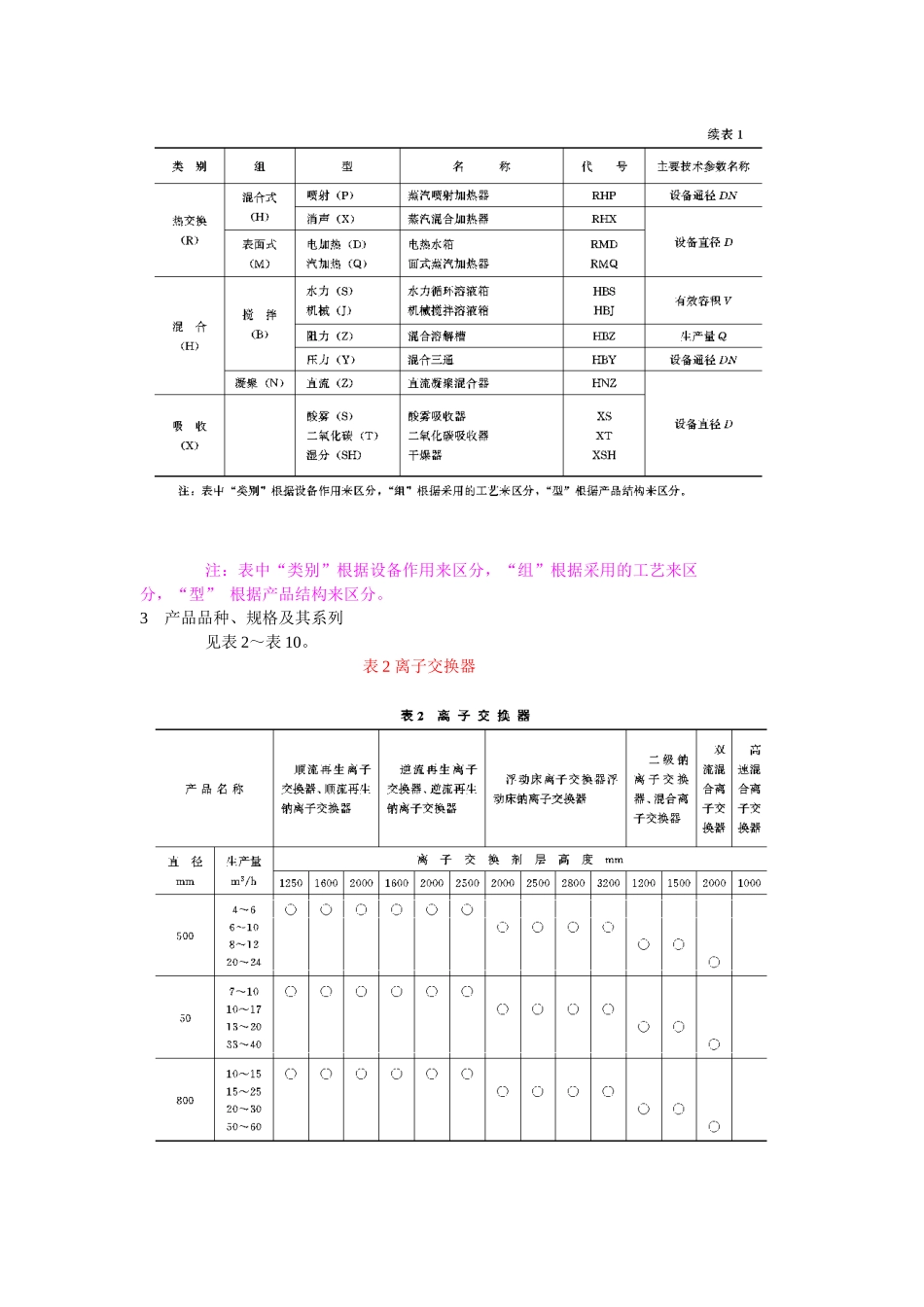 水处理设备系列型谱_第3页