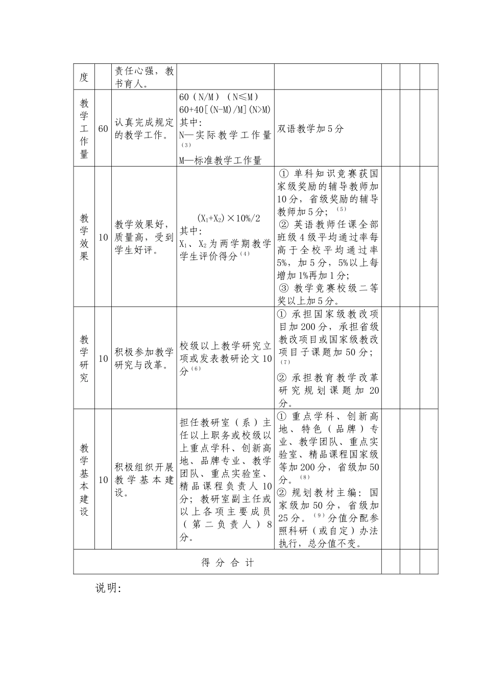 河北科技大学教师岗位考核细则_第2页