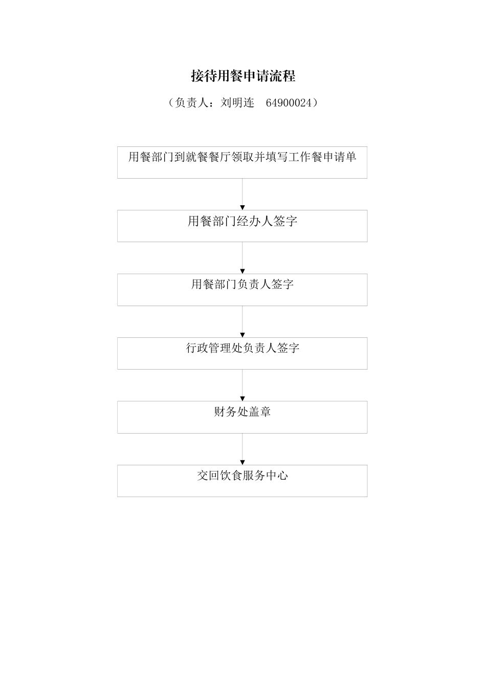 行政管理处工作流_第2页