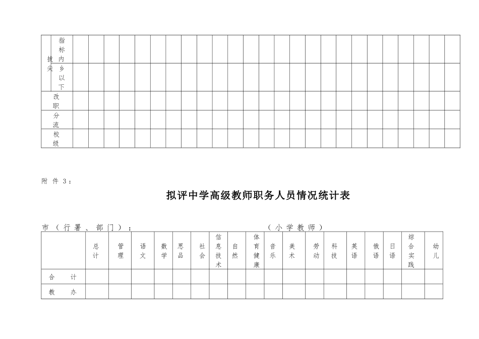 黑龙江省中小学教师职务评聘申报材料相关附件_第3页