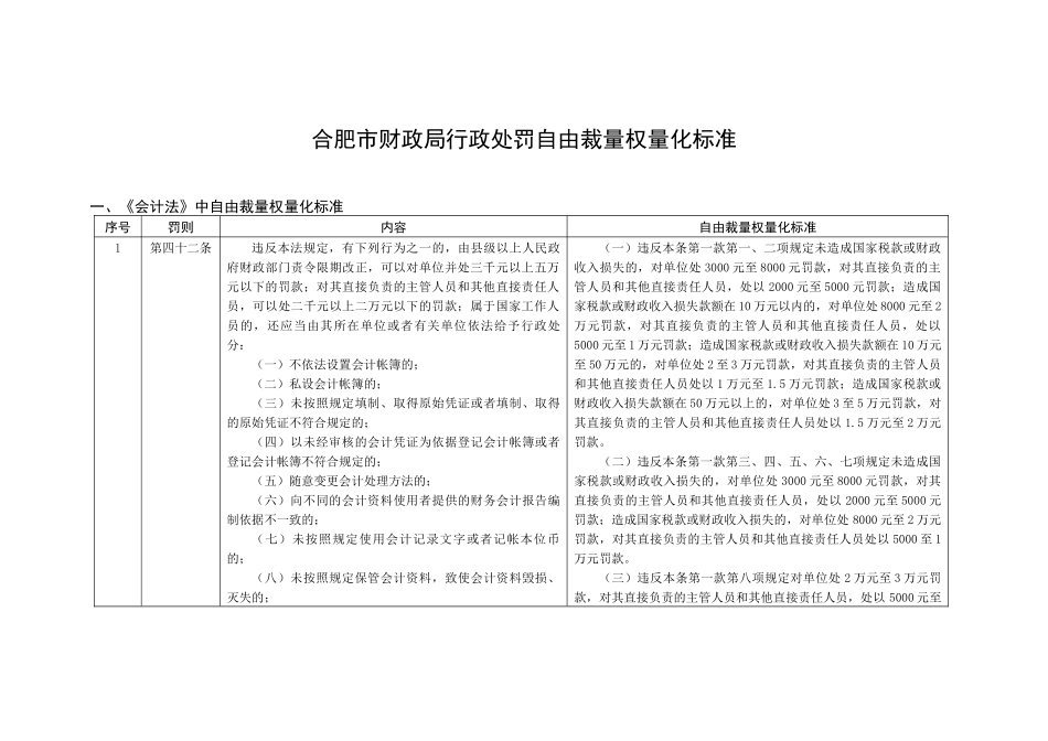 合肥市财政局行政处罚自由裁量权量化标准_第1页
