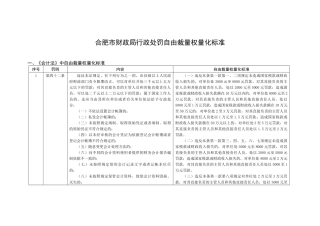 合肥市财政局行政处罚自由裁量权量化标准