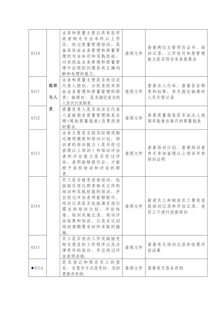 安徽省血站质量管理规范技术审查标准_第3页