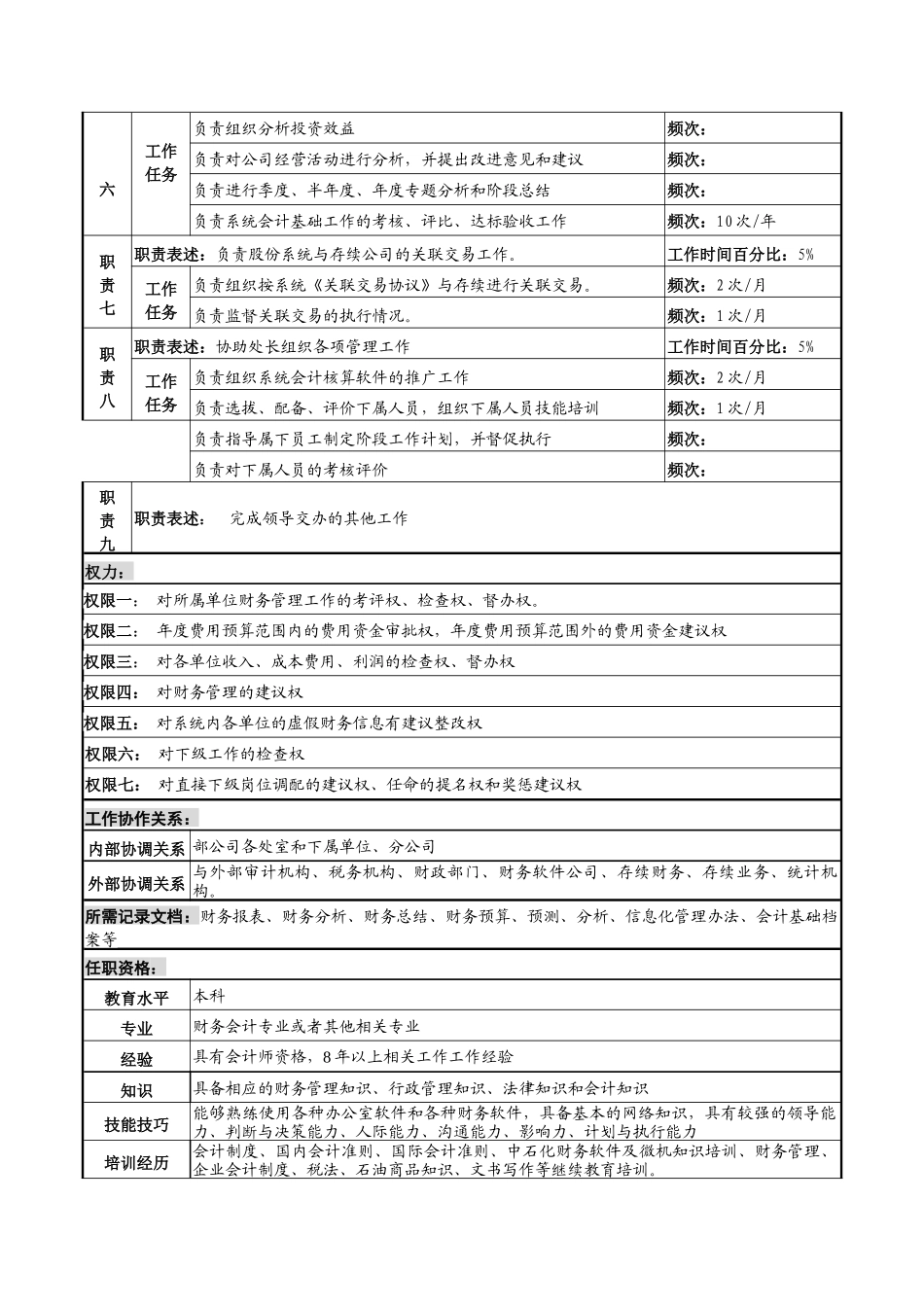 河北中石化主管财务副处长岗位说明书_第2页