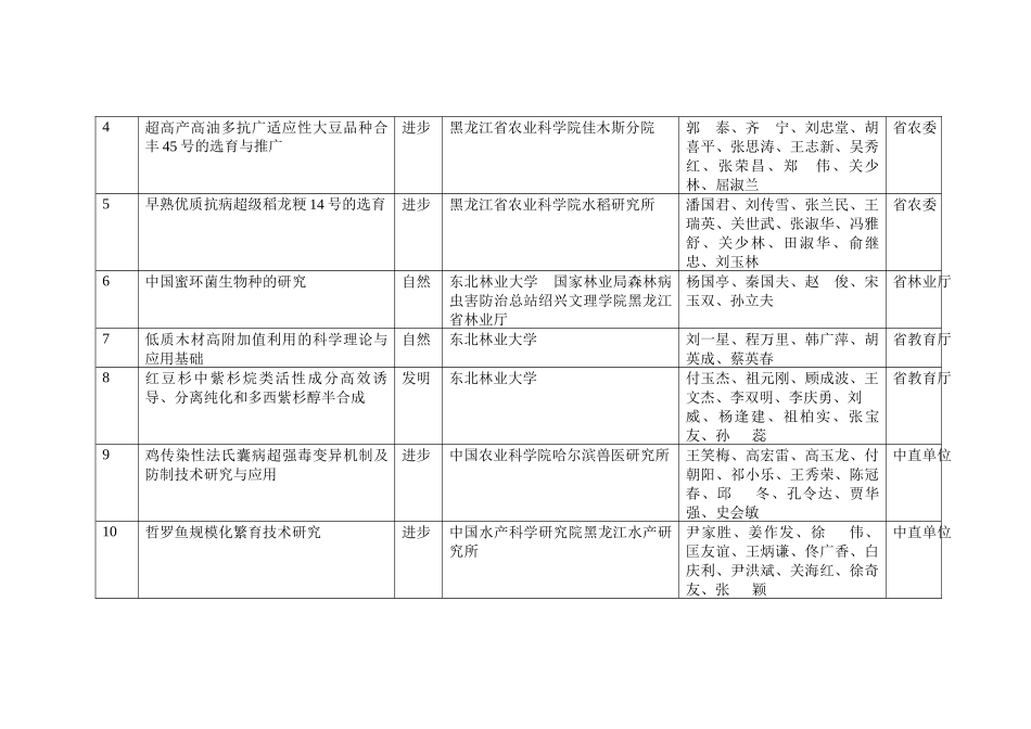 黑龙江省科学技术奖励委员会_第2页
