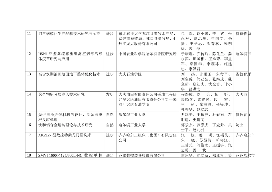 黑龙江省科学技术奖励委员会_第3页
