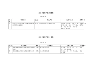 黑龙江省科学技术奖励委员会