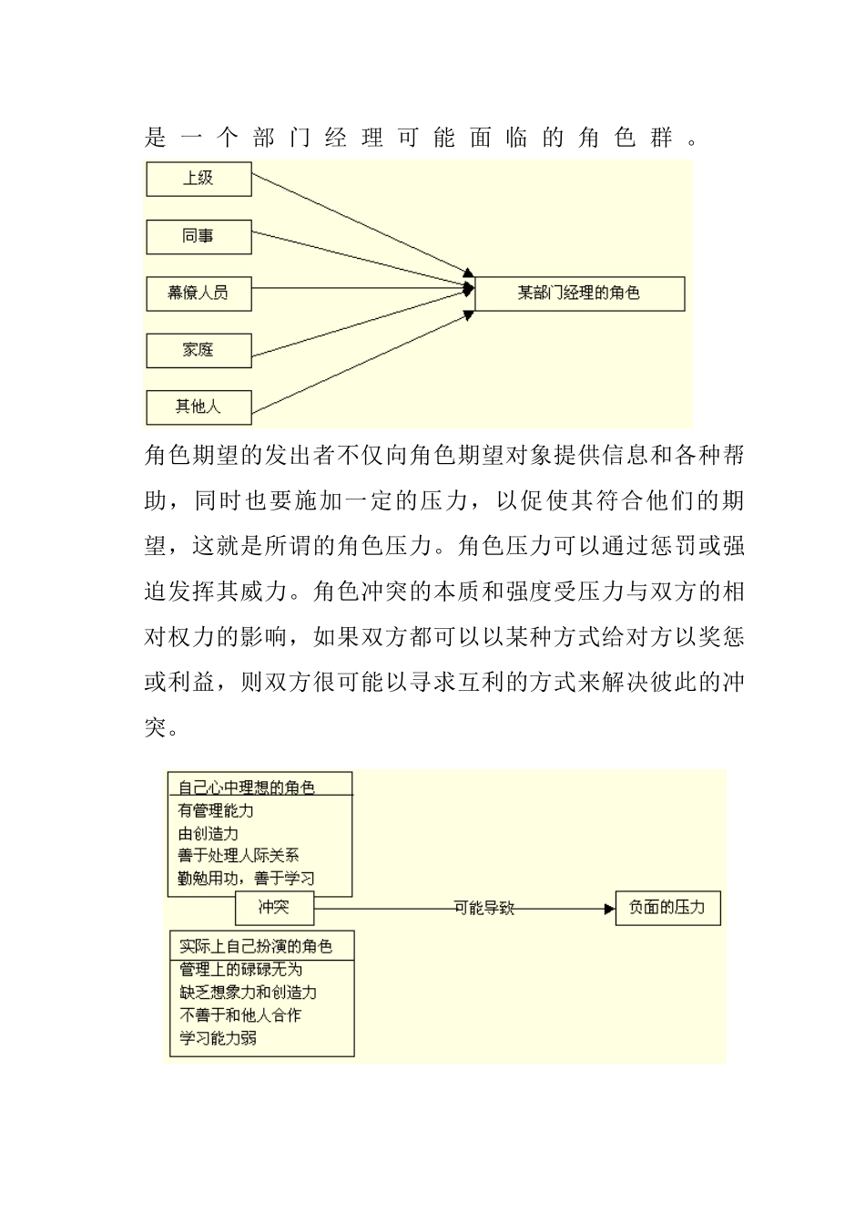 个人与角色之间的冲突管理_第2页