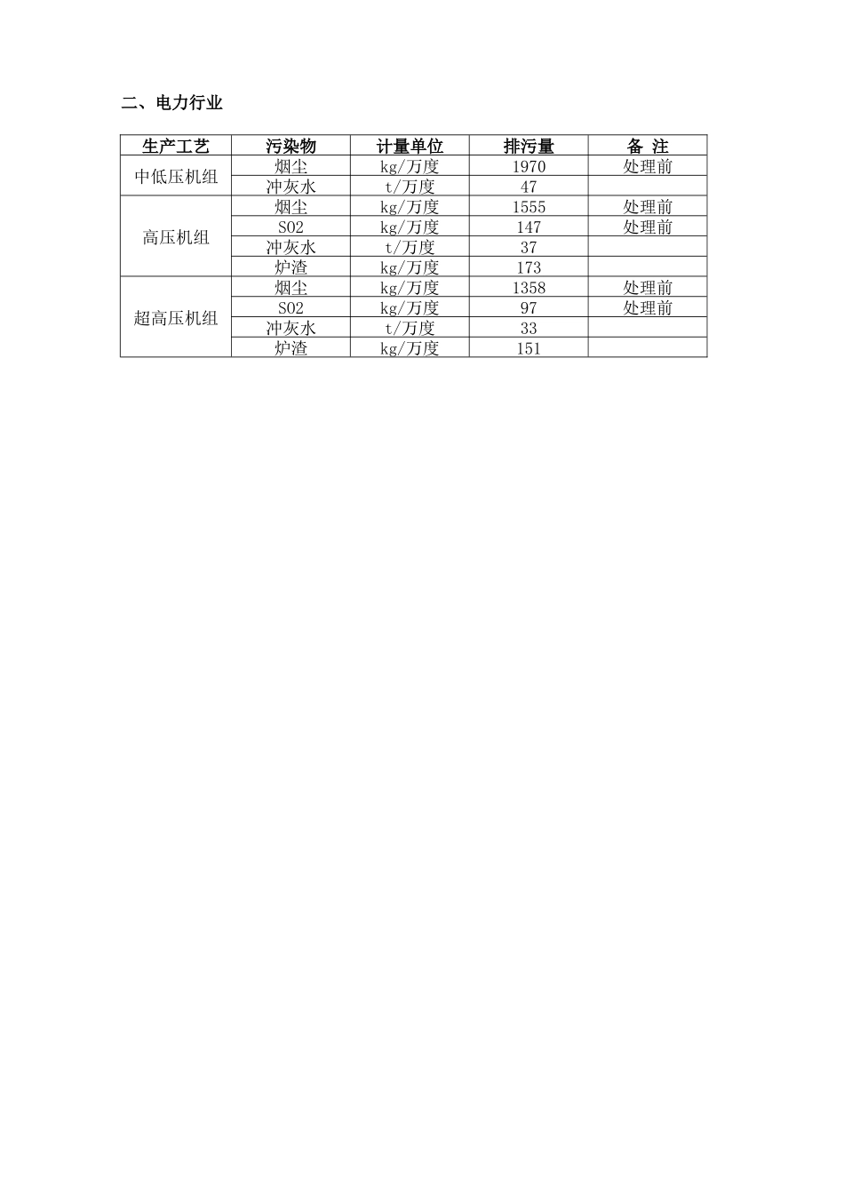 部分行业污染物排放物料衡算系数_第3页