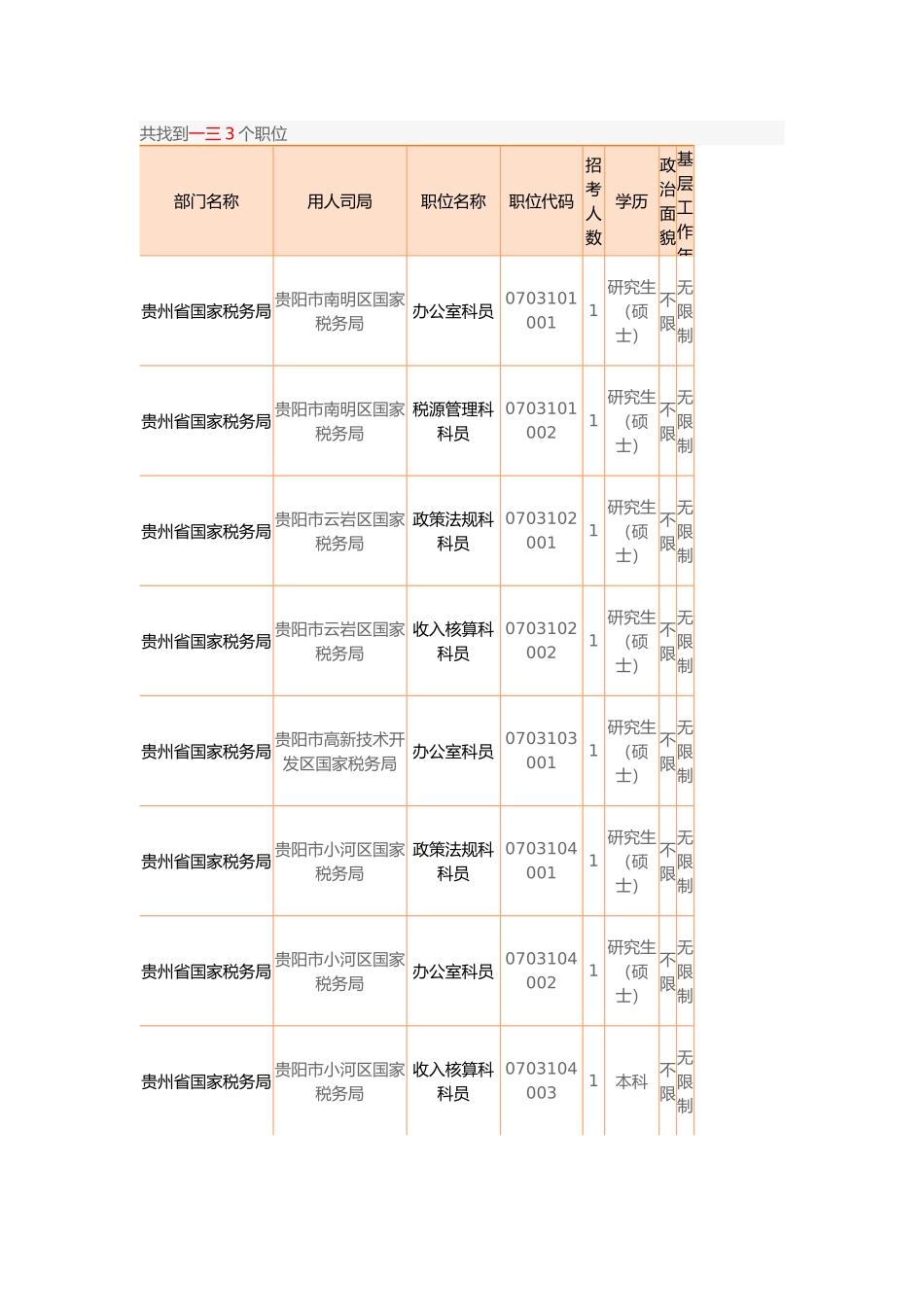 国家公务员考试职位表_第1页