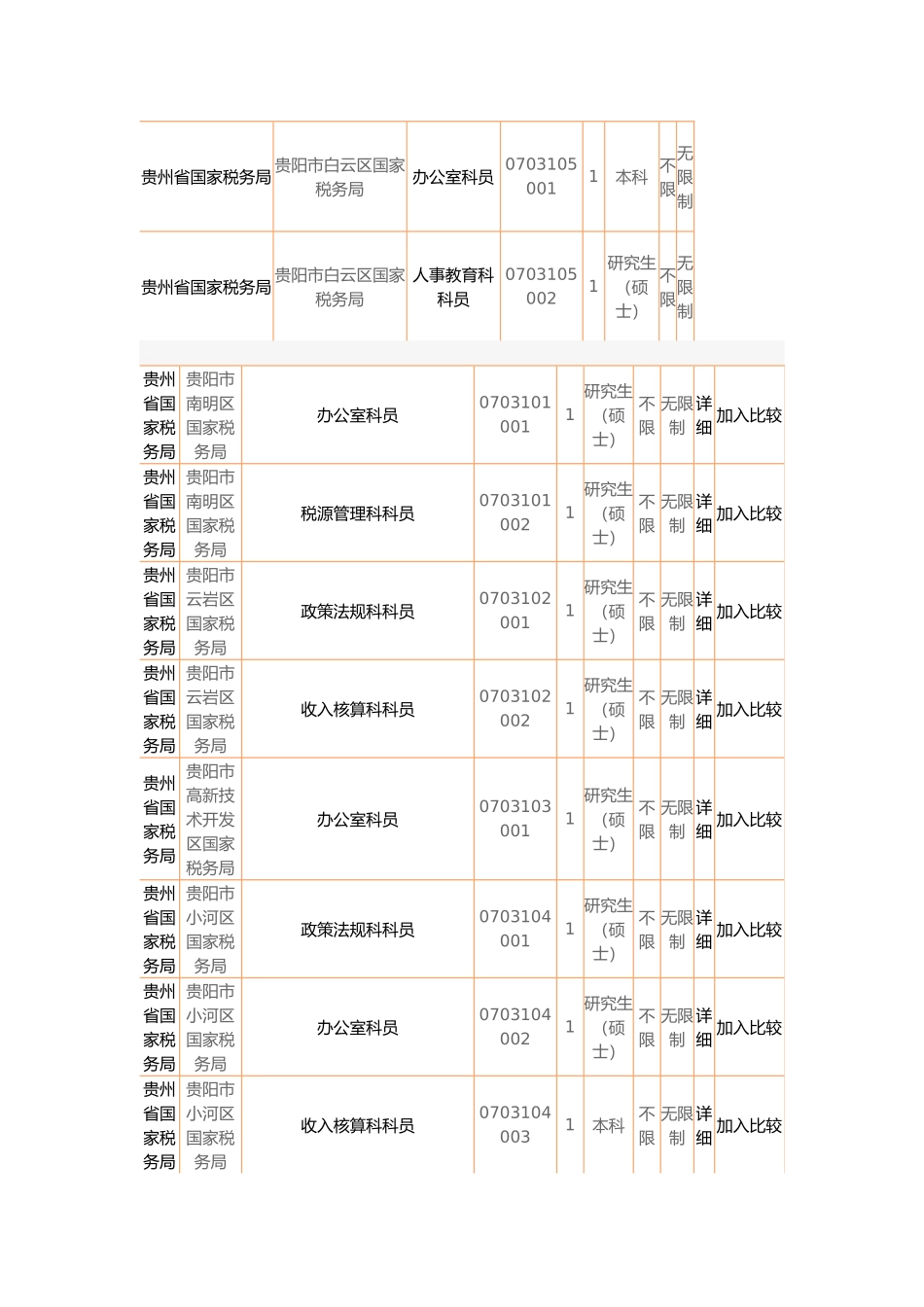 国家公务员考试职位表_第2页