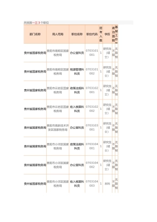 国家公务员考试职位表