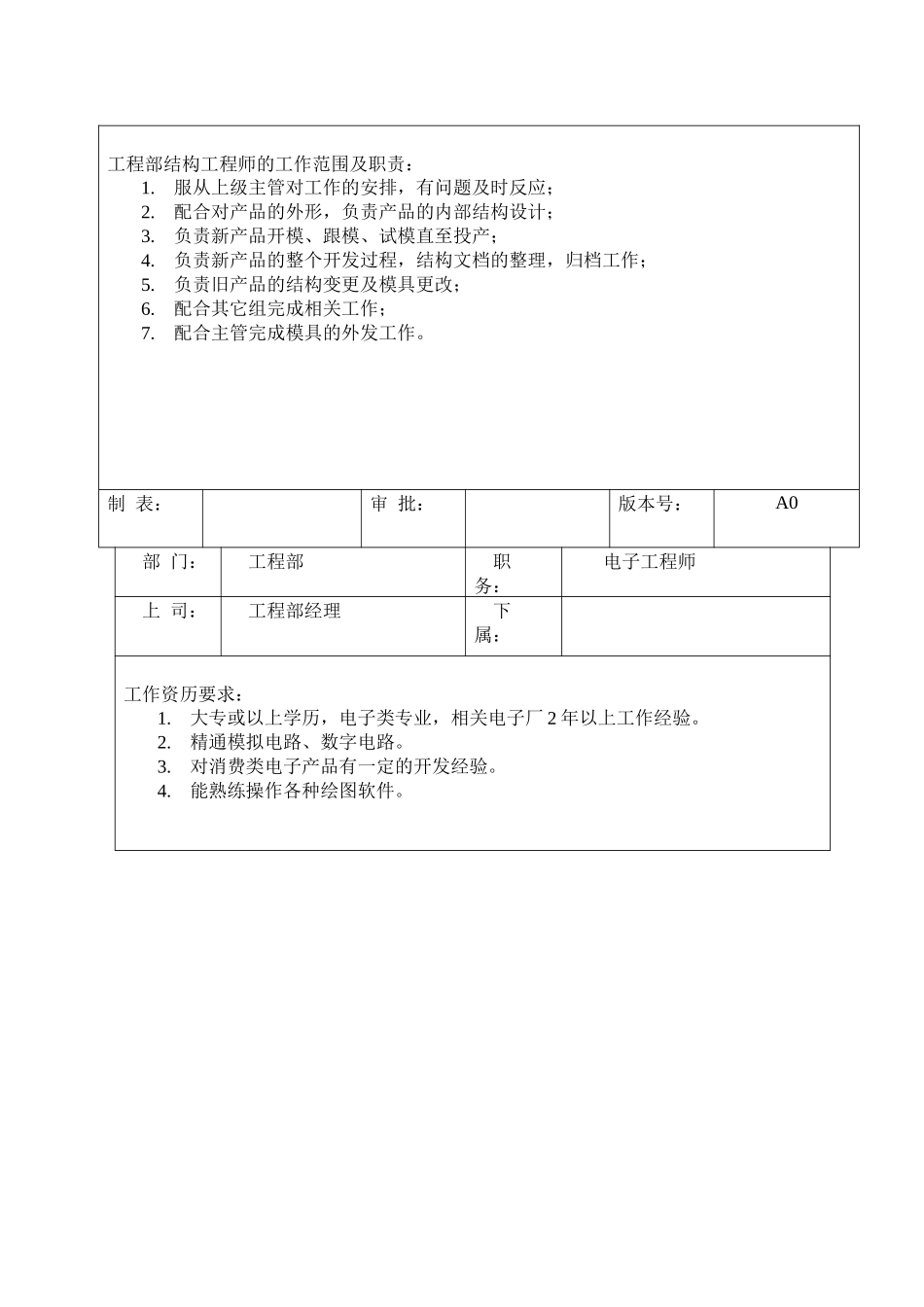 工程部各岗位职责及任职要求_第2页