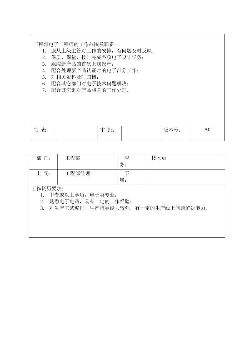 工程部各岗位职责及任职要求_第3页