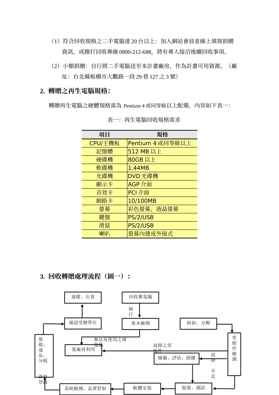 行政院环境保护署98年二手电脑回收转赠作业背景资料_第3页