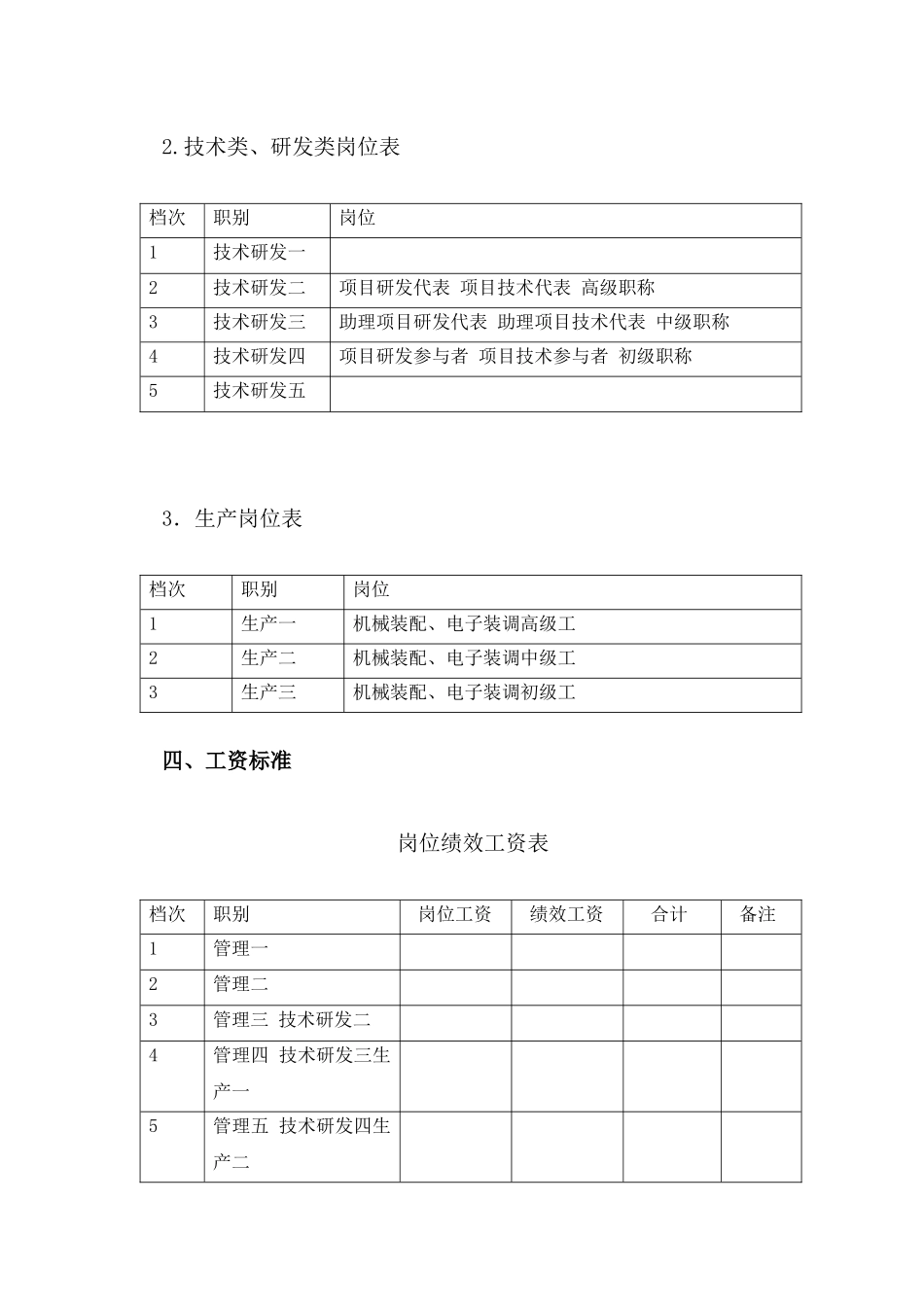 公司各岗位绩效工资实施方案_第3页