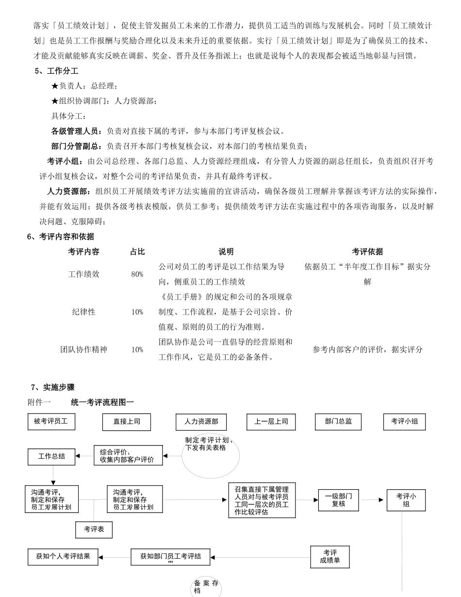 绩效考评操作方案_第2页