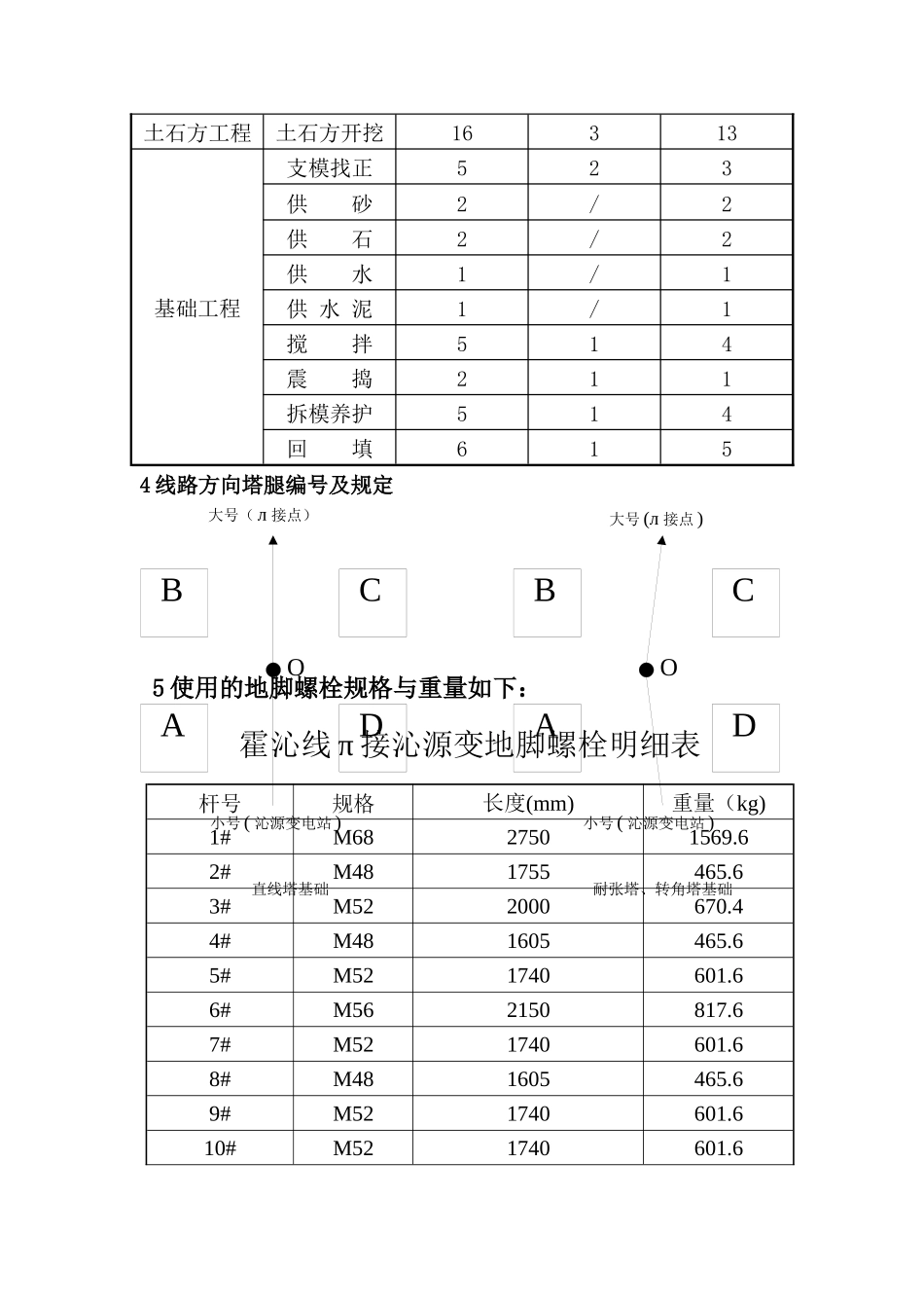 基础施工手册--霍沁线_第2页