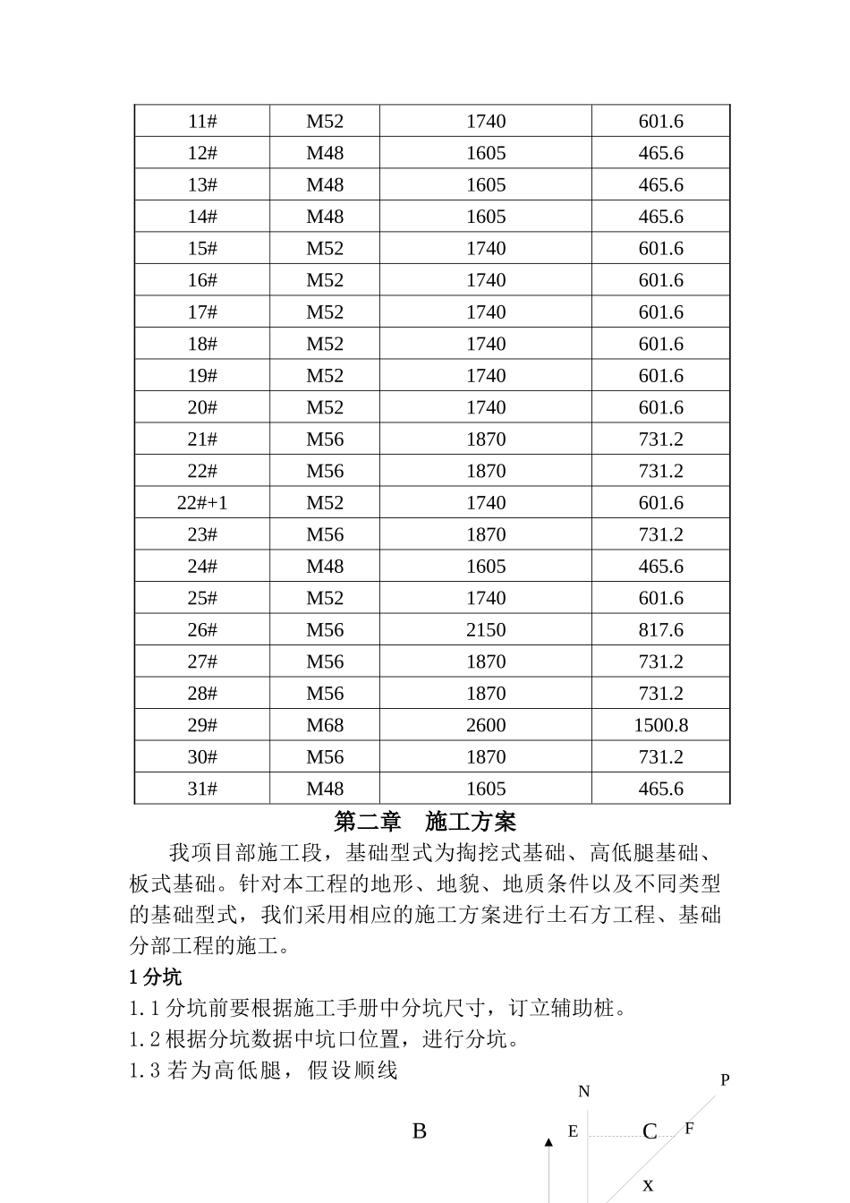 基础施工手册--霍沁线_第3页