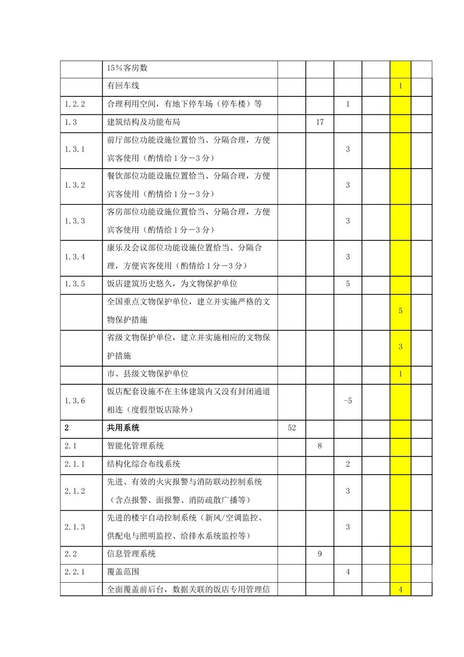 附录B--设施设备评分表_第2页