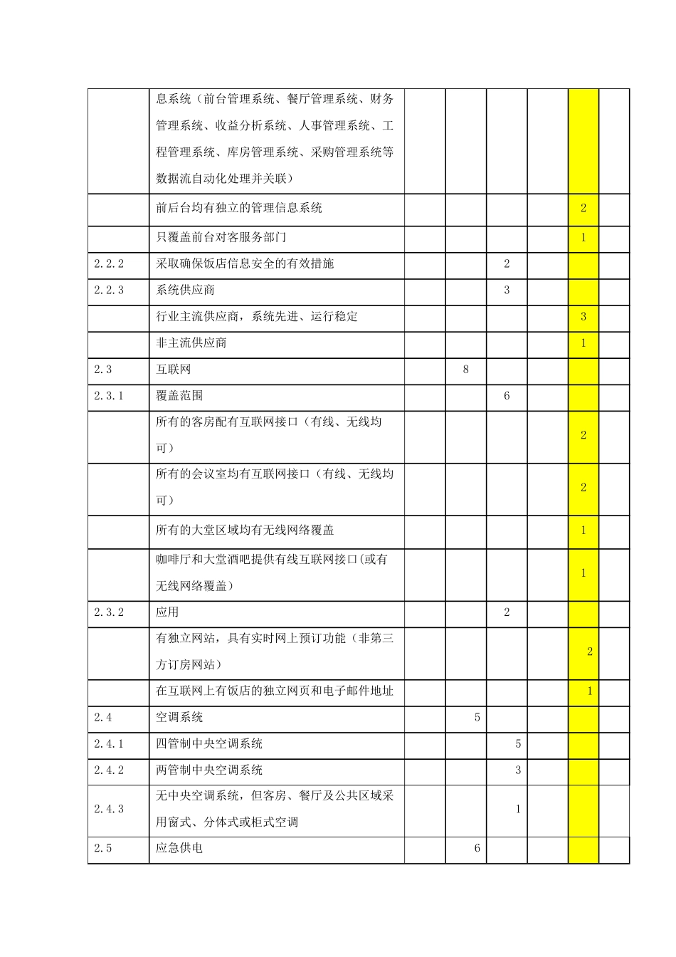 附录B--设施设备评分表_第3页