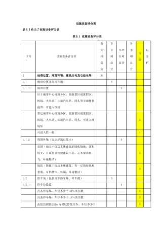 附录B--设施设备评分表