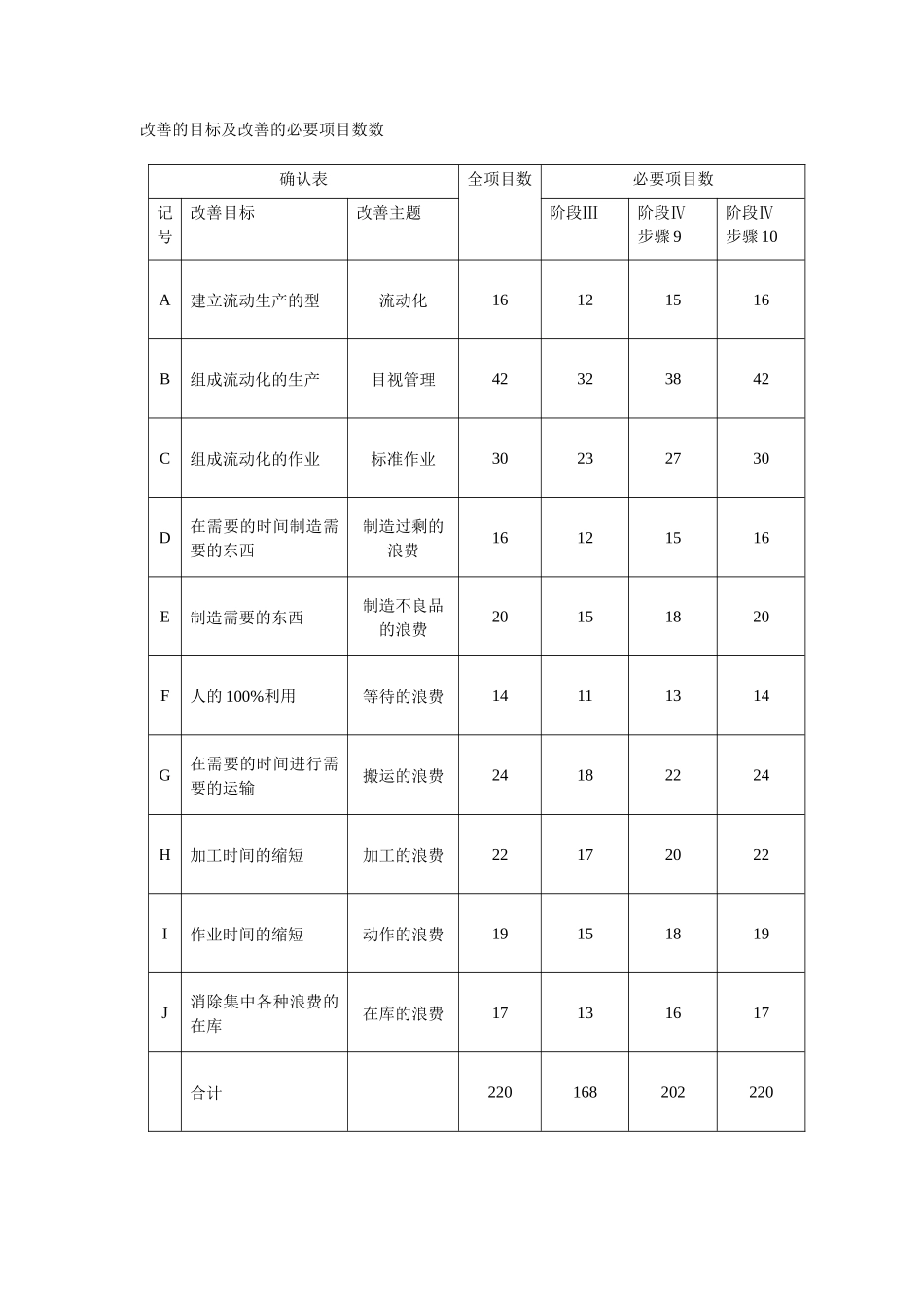 精益生产方式展开计划_第3页