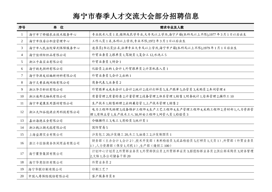 海宁市春季人才交流大会部分招聘信息-9月份人才交流会招聘_第1页