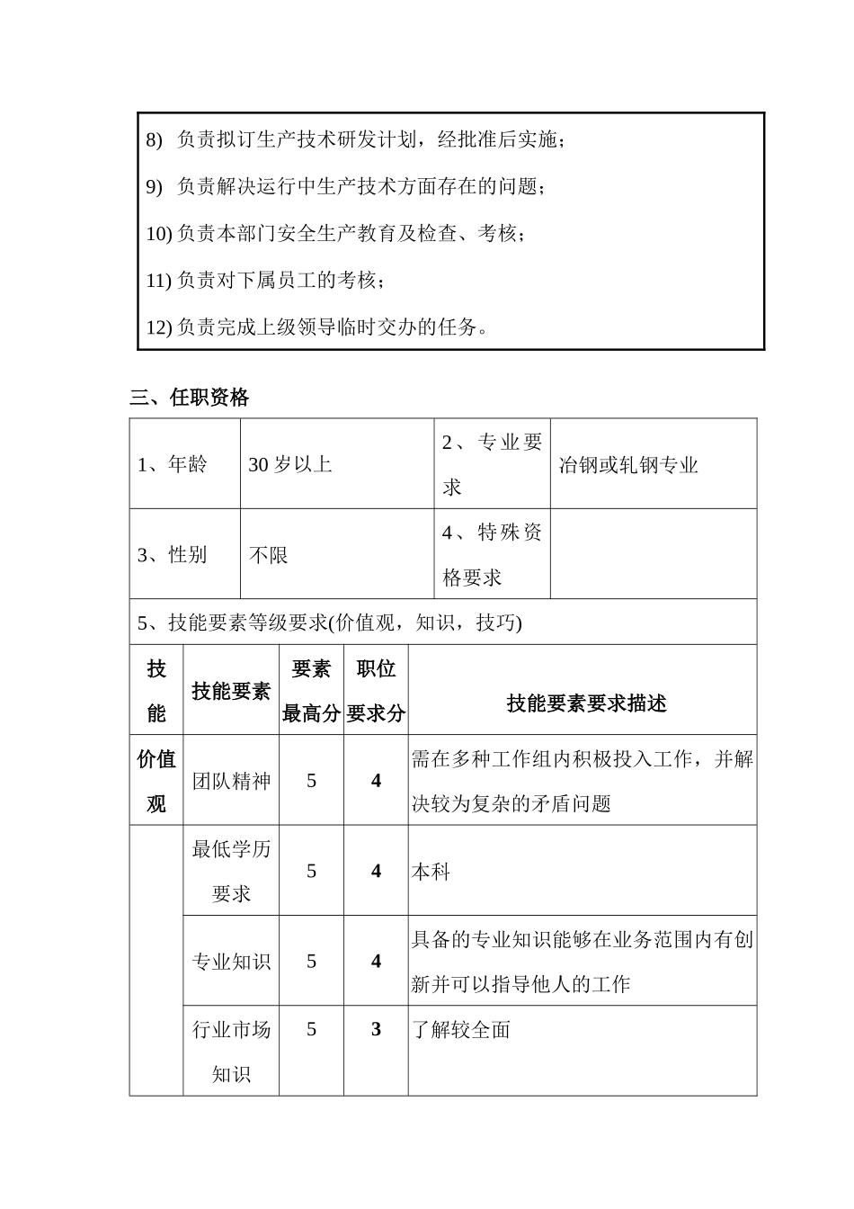生产技术部经理职位说明书_第2页