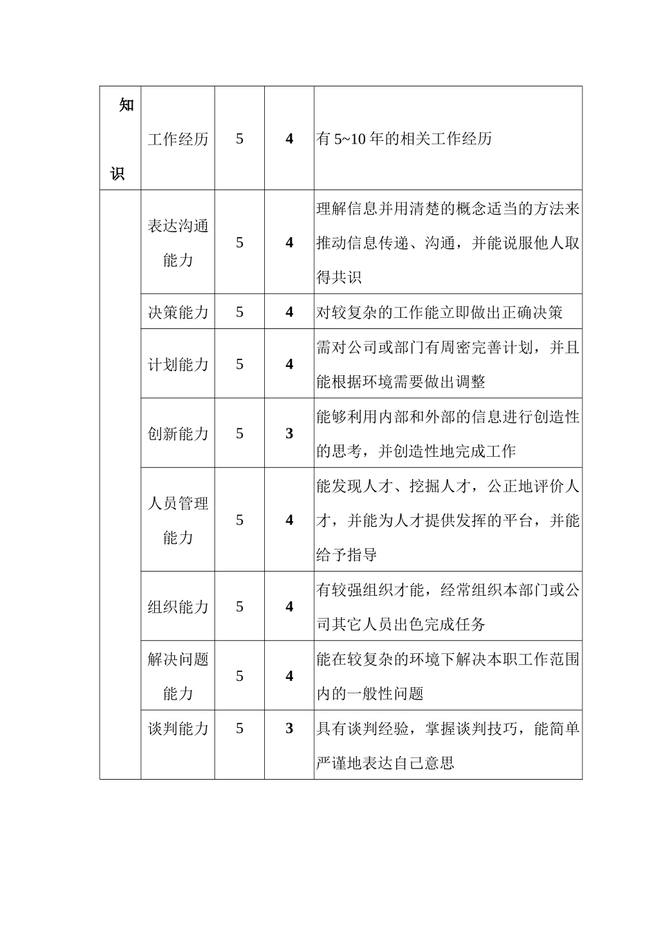 生产技术部经理职位说明书_第3页