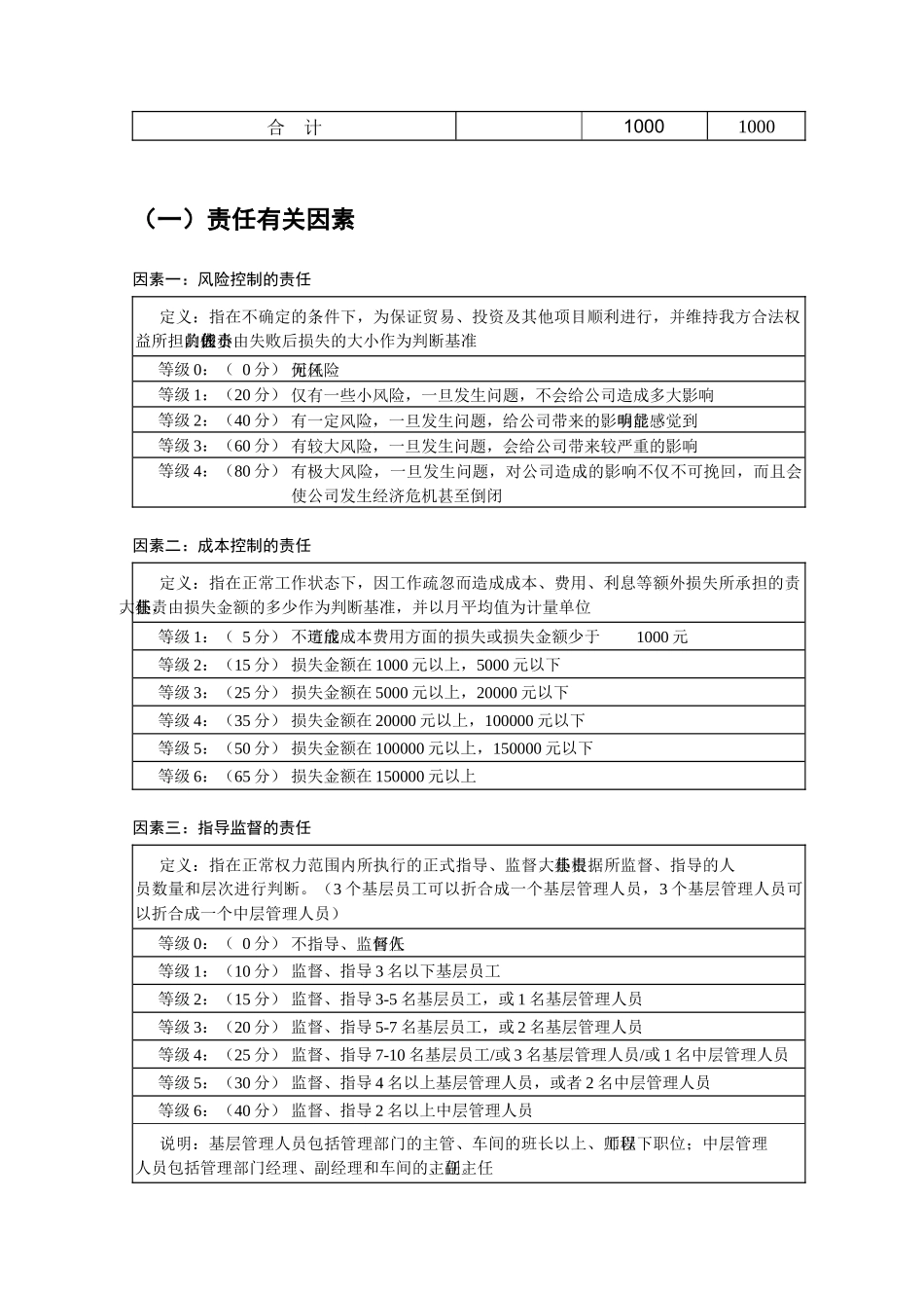 管理岗位要素计点法（9页）_第2页