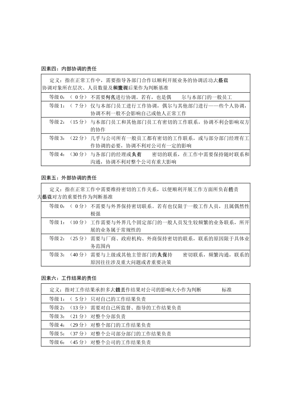 管理岗位要素计点法（9页）_第3页