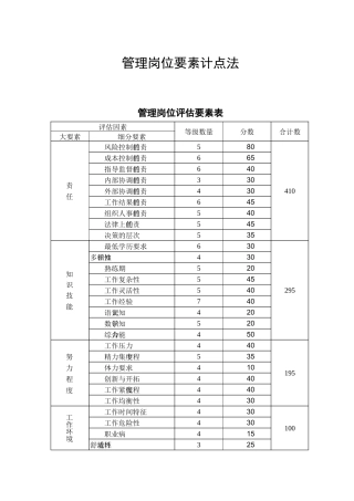 管理岗位要素计点法（9页）