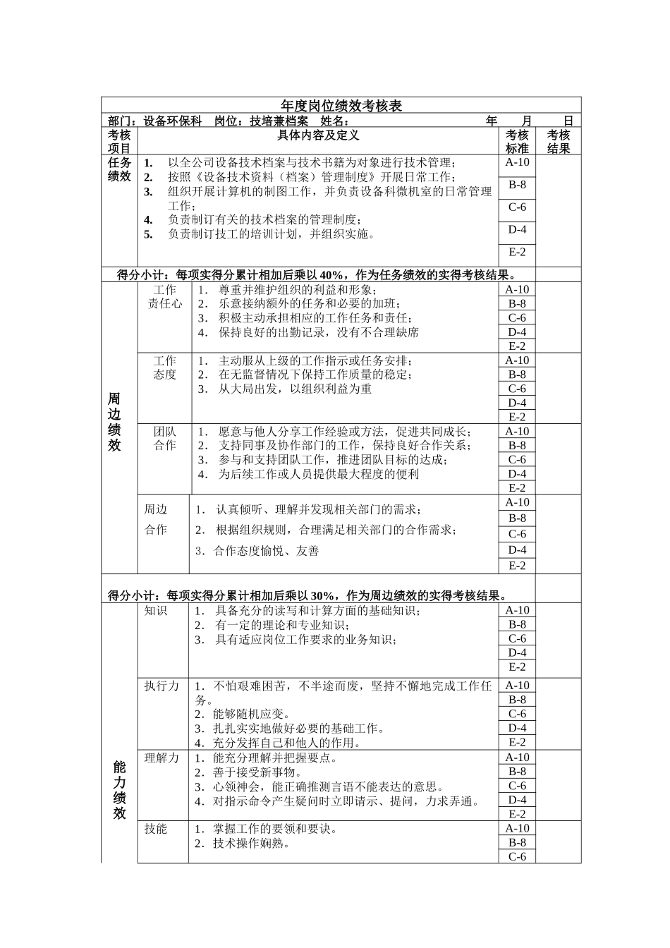 技培兼档案年度岗位绩效考核表_第1页