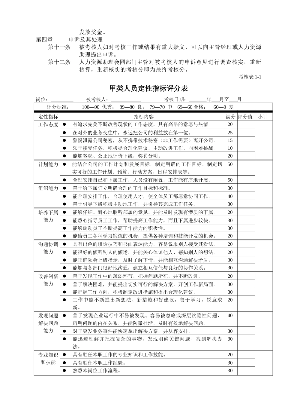 公司绩效考核全套流程表格4_第3页