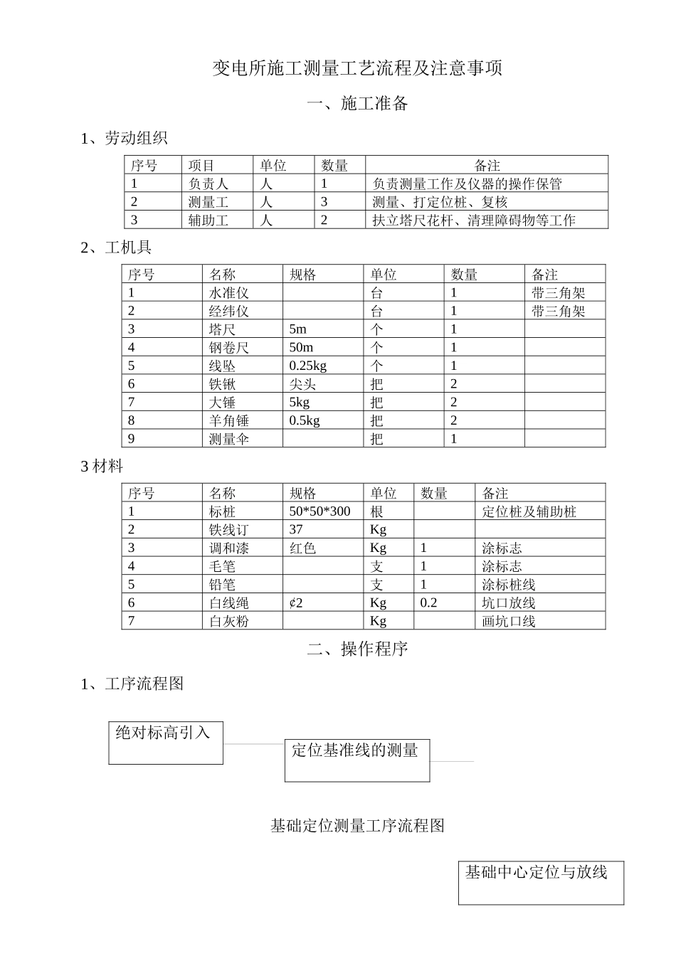 变电所施工测量工艺流程_第1页