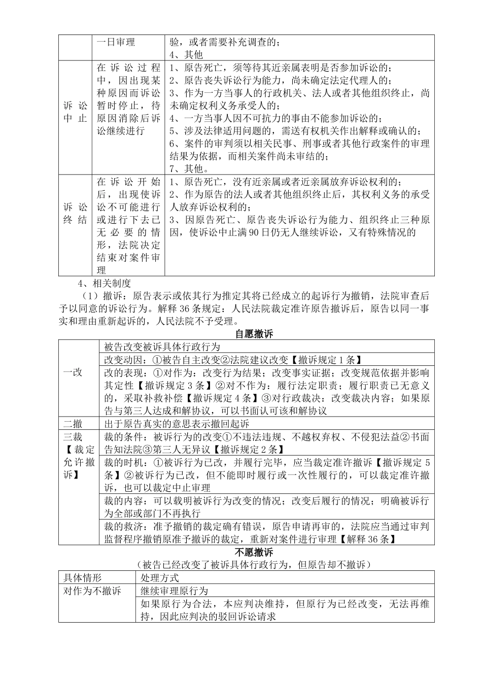 行政诉讼程序_第3页