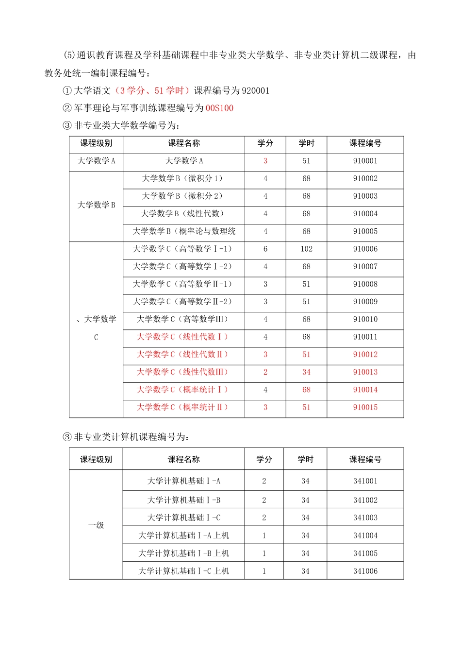 河北大学XXXX版本科专业人才培养方案课程编号编制说明-_第2页