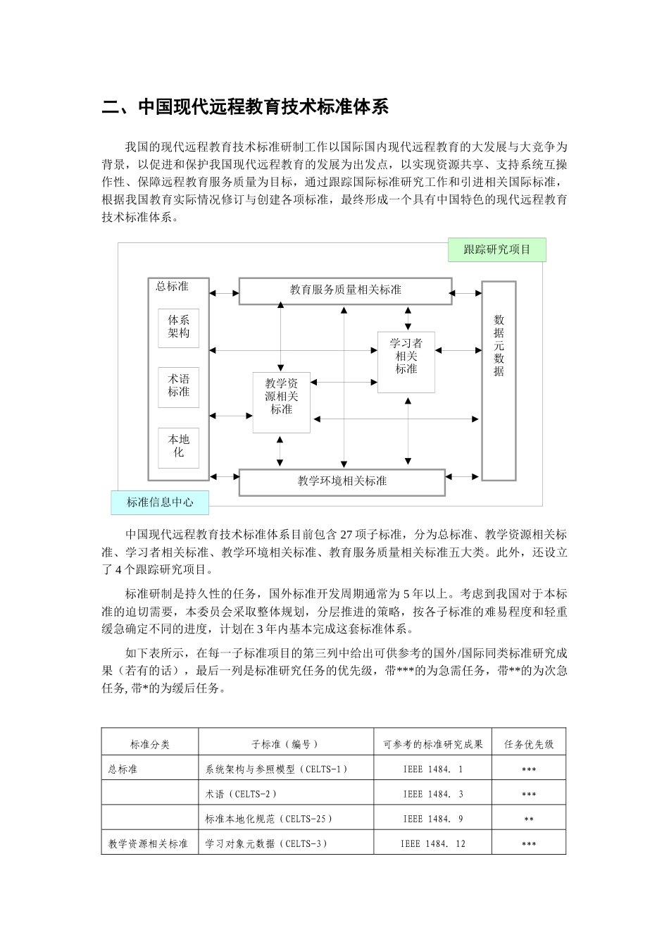 中国现代远程教育技术标准体系_第3页