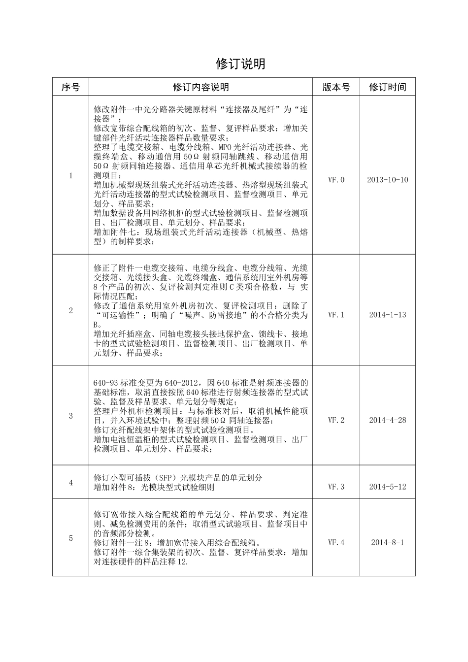 配线设备认证实施规则概论_第3页
