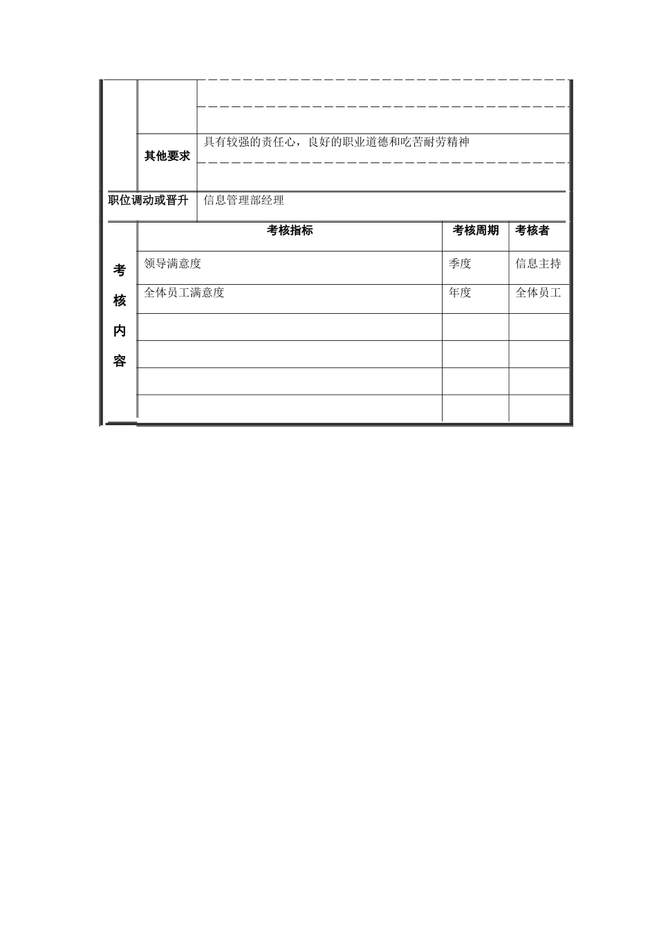 江动股份-维护工程师职务说明书_第3页
