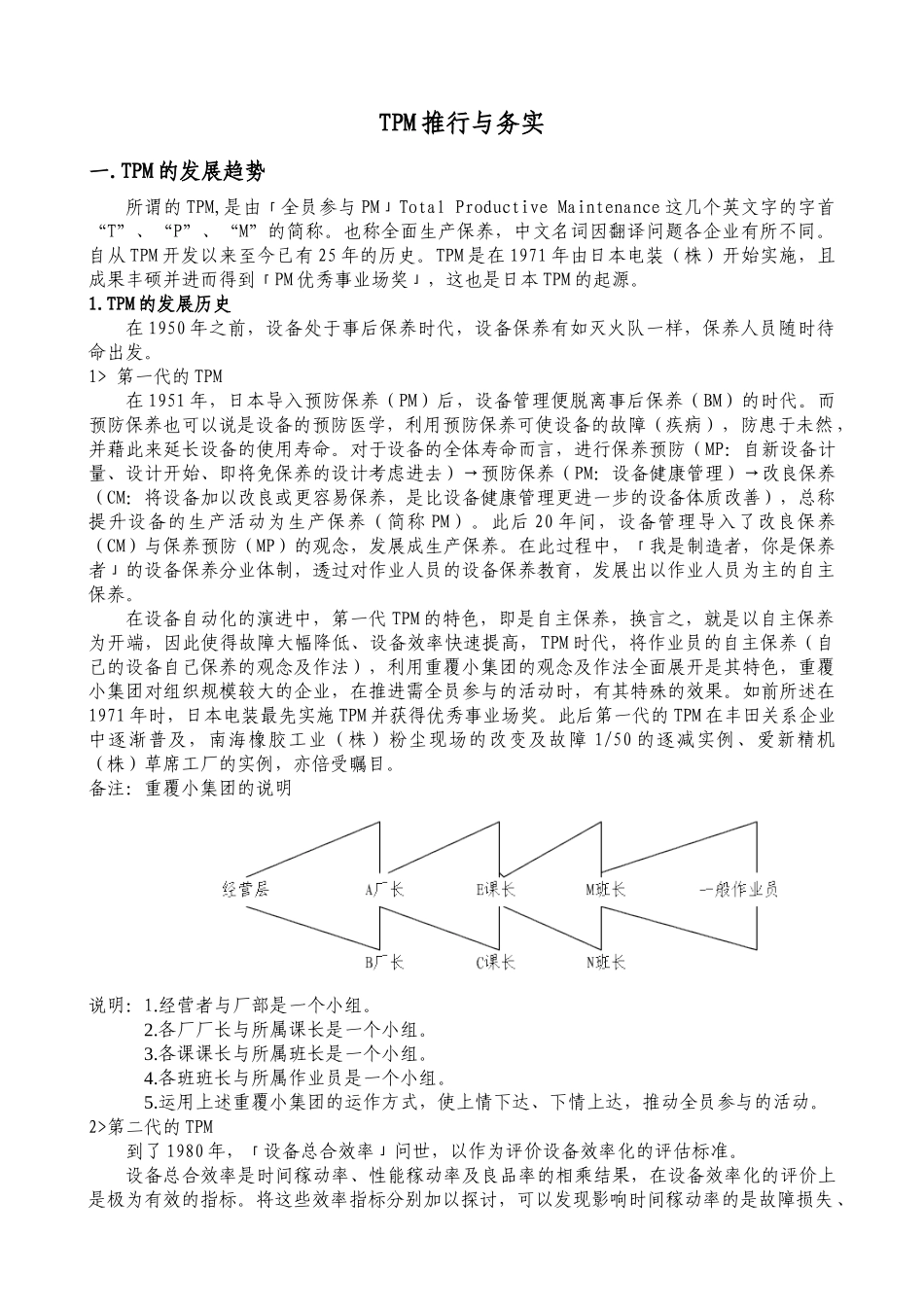 王家荣-德洲仪器公司的TPM的文献_第1页