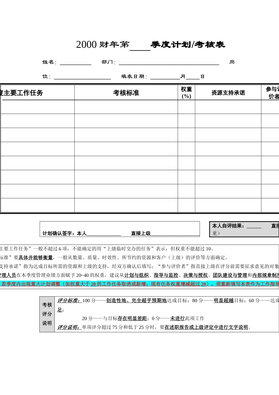个人季度绩效考核量表（5页）_第2页