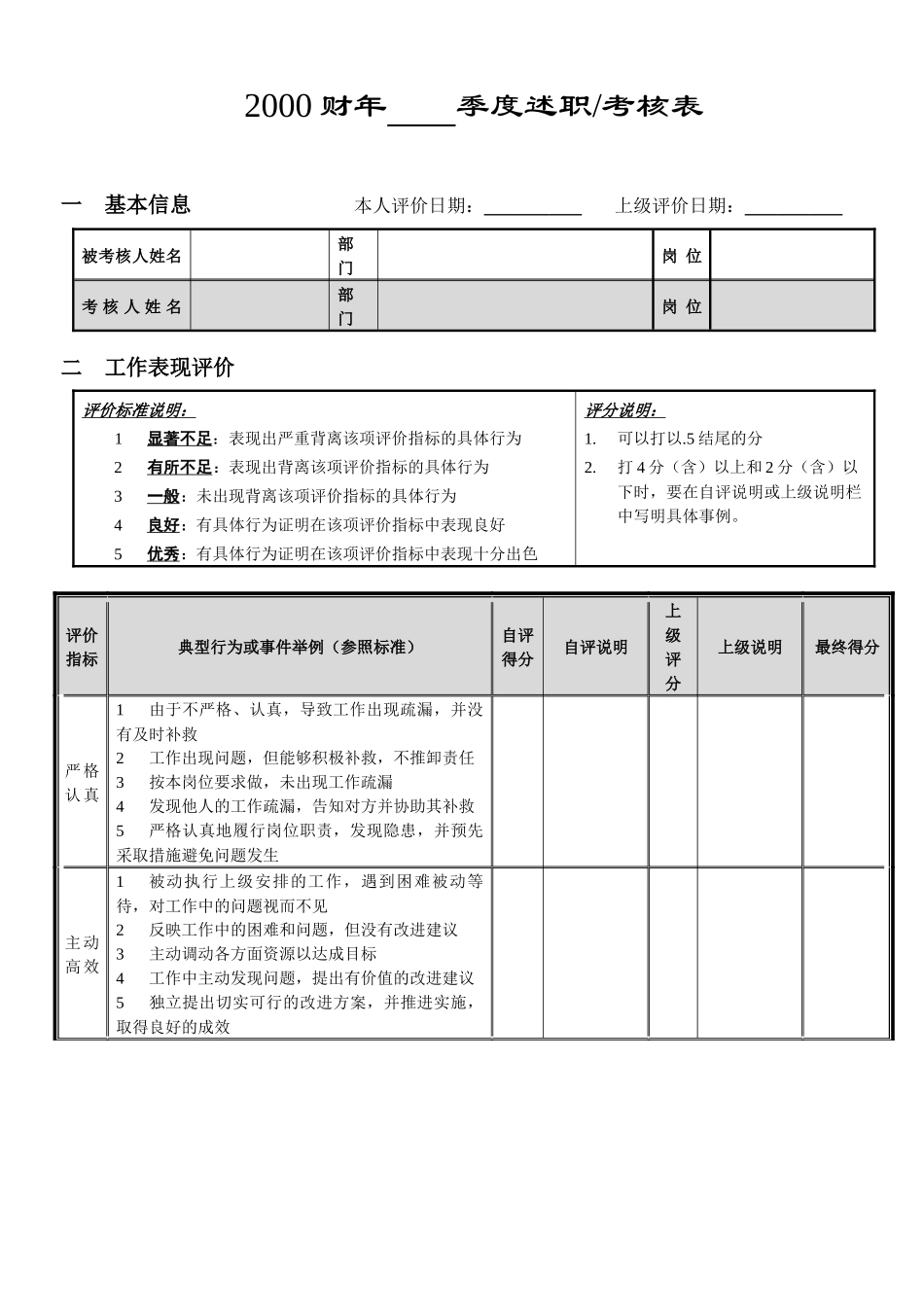个人季度绩效考核量表（5页）_第3页