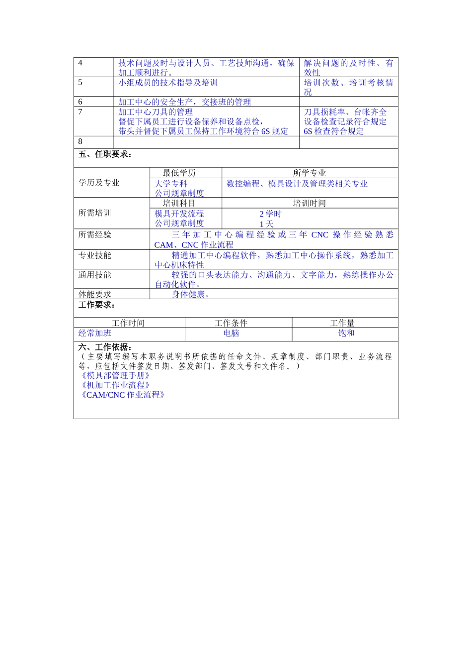 冠东车灯公司模具部加工中心组长职位说明书_第2页